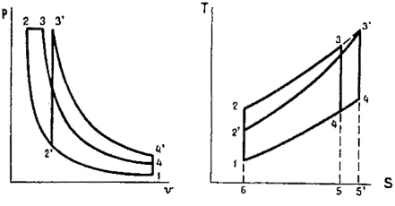 Comparison Between Theoretical Cycles Otto, Diesel and Mixed Sabathé