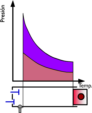 Thermal Performance of a 4-Stroke Engine