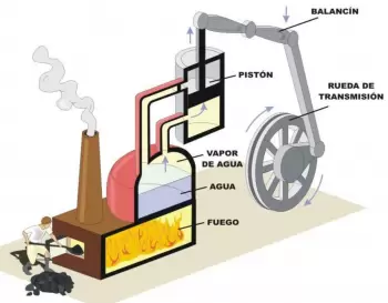 Types of steam engines