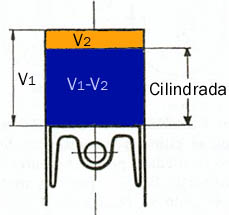 What is a reciprocating engine? Types and definition