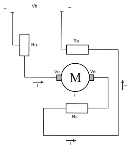 Series motor: a direct current electric motor