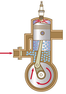 2-stroke engine, advantages, disadvantages and operation