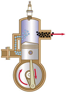 2-stroke engine, advantages, disadvantages and operation