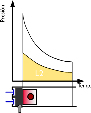 Thermal Performance of a 4-Stroke Engine