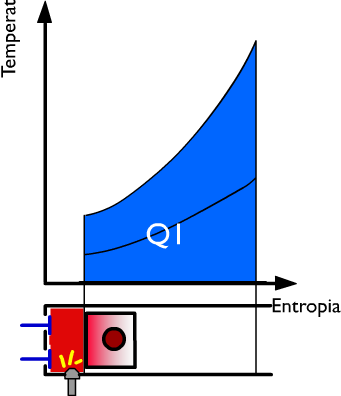 Thermal Performance of a 4-Stroke Engine