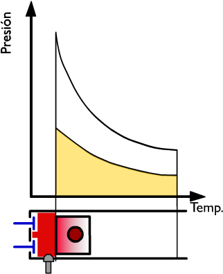 Thermal Performance of a 4-Stroke Engine