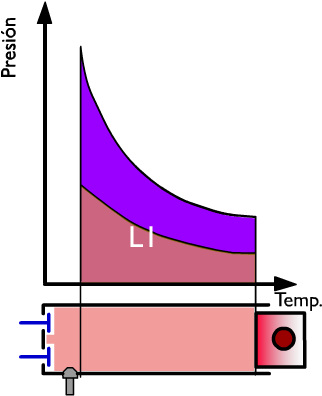 Thermal Performance of a 4-Stroke Engine