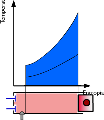 Thermal Performance of a 4-Stroke Engine