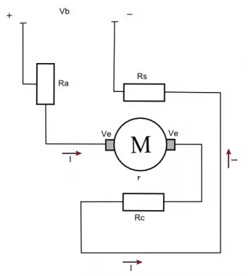 Series Motor