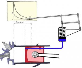 Exam Of The Indicated Diagram