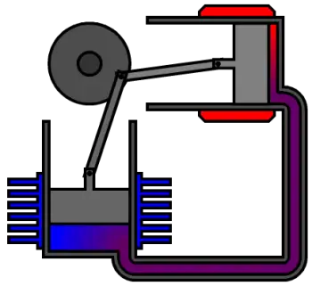 Advantages And Disadvantages Of The Stirling Engine
