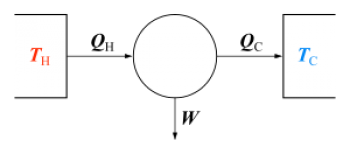 Third law of thermodynamics