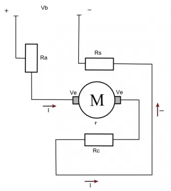 What is a series motor? Uses and  features