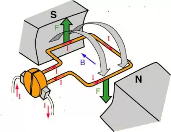 Operation of a DC motor