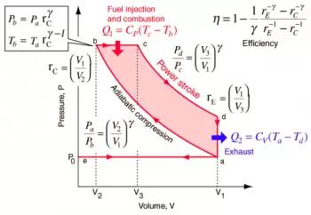 Thermal engine cycles: theoretical, real and operational