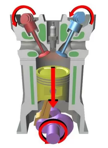 4-stroke engine, characteristics and operation