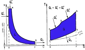 What is the Sabathé cycle? Description and calculation of the mixed cycle