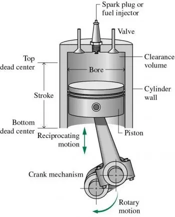 What is a diesel engine? Description and characteristics