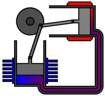 Advantages and disadvantages of the Stirling engine