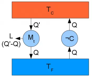 Second law of thermodynamics