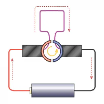Commutator